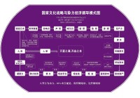 《國家文化戰略與勢力經濟循環模式》