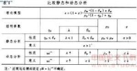 比較靜態分析