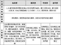 A5超值版配置