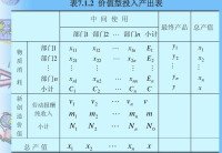 投入產出分析