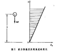 能量[物理學名詞]