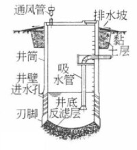 寬井構造