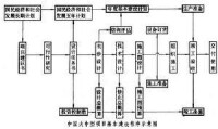 基本建設