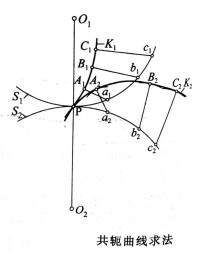 共軛曲線求法
