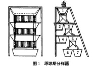 瓊斯分樣器