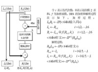 des演演算法圖解