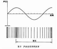 物理聲學