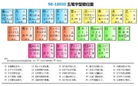 王碼五筆98版鍵點陣圖和字根口訣