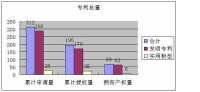 中國科學院新疆理化技術研究所