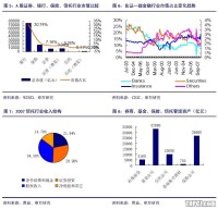 私人主動融資