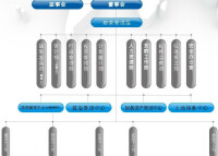 重慶高速公路集團有限公司