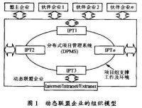 企業動態聯盟