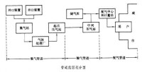 天然放射性元素