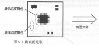 A1：爐溫曲線測點的選取