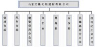 山東文隆化輕建材有限公司