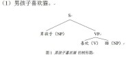 語言遷移