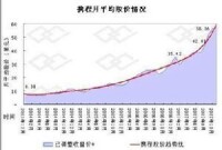 攜程網存托憑證攤薄收益