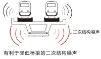 梯形軌枕