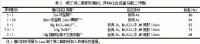 （圖）富馬酸二甲酯