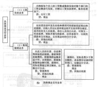 現金出納核算