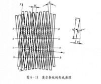 透射光柵