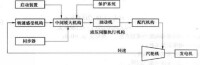 汽輪機調節保護系統原理性框圖