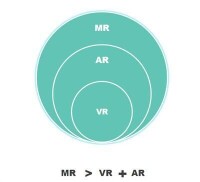 AR，VR，MR