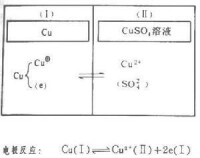 銅電極