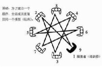 活動系統思維