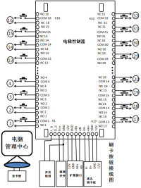 電梯控制器