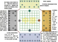 四國象棋