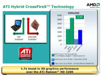AMD移動版混合交火技術