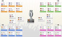2012歐洲杯賽程