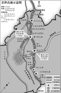 京津高速公路(示意圖3)