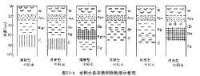 水稻土