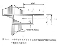 剪力滯後效應