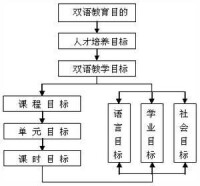 雙語教育