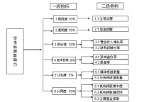 市值管理[管理學名詞]