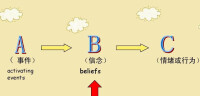 情緒ABC理論