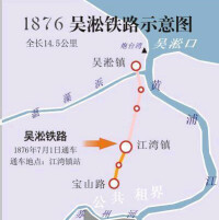 吳淞鐵路是中國第一條鐵路