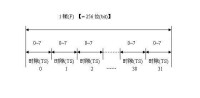 TS[電信領域術語]