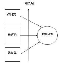 aop[面向切面編程]