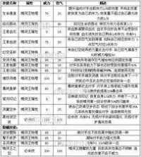 約瑟[遊戲《約瑟傳說》中的精靈]