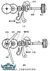 上條撥針機