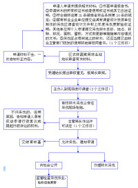 采徠伐方式