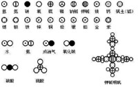 道爾頓化學符號