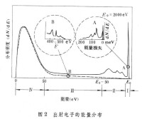 真空冶金