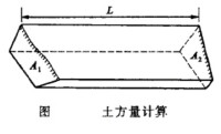 土方量計算