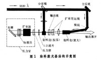 可調諧激光器