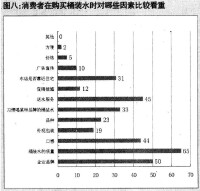 桶裝水